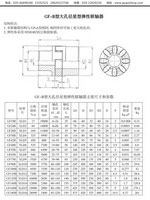 GF-B型扩大轴孔星型弹性联轴器